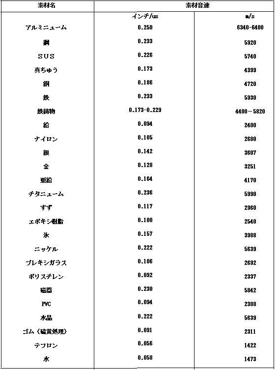 超音波厚さ計MT-150 - NDT検査・計測器マーケット