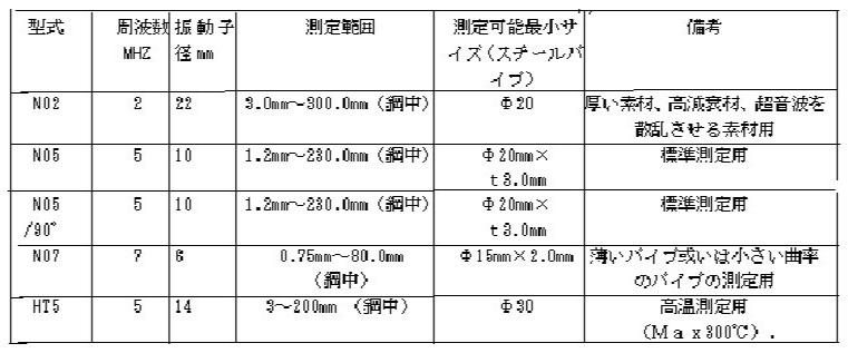 超音波厚さ計MT-150 - NDT検査・計測器マーケット